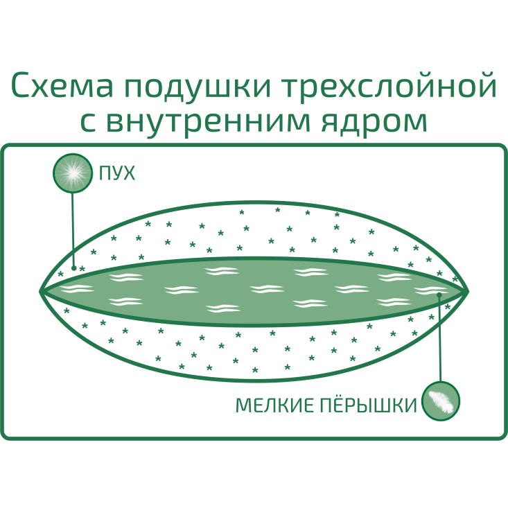Подушка Мужская 70x70 Nature’s описание